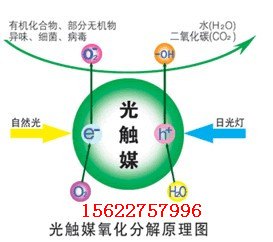 供应广州纳米光触媒