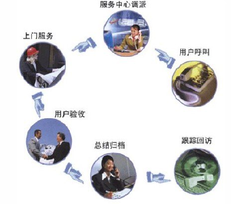欧琳）杭州欧琳燃气灶售后维修电话《纯蓝猛火.三气兼容》