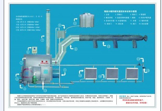 养殖专用设备  供热300-600平方养殖专用设备