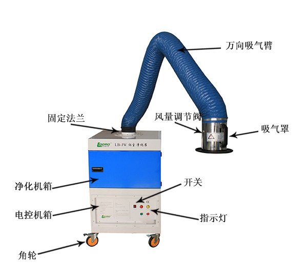 LB-JW 型烟尘净化器