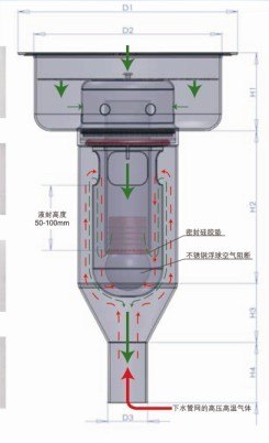 不锈钢水气双封洁净地漏新款厂家直销