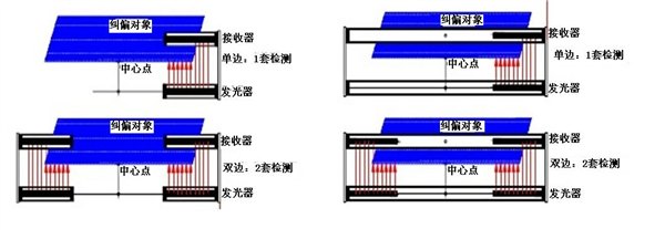供应纠偏光幕-海任对中纠偏光栅MYD224A2XI