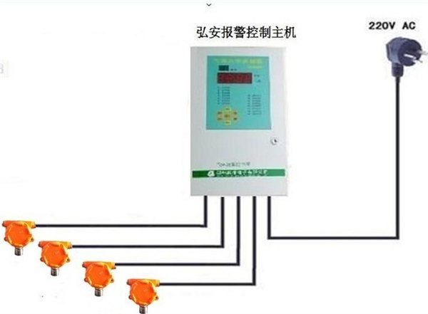 气体报警器，气体泄漏报警器，防气体泄漏报警器