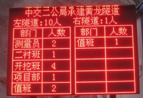隧道人员考勤定位系统