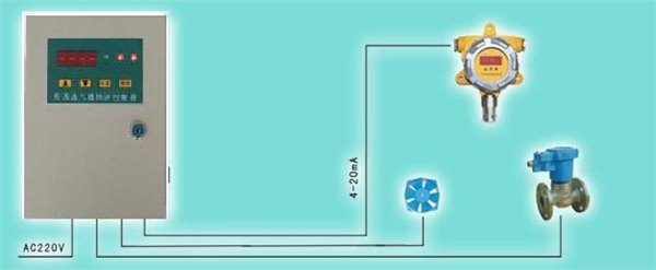 供应优质有毒有害气体泄漏报警器