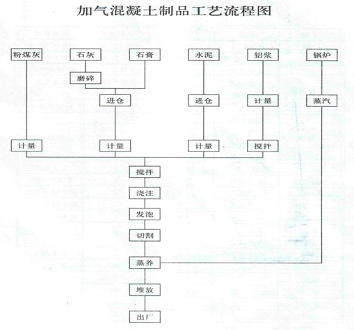 料仓在加气混凝土设备生产线中的主要作用和目的