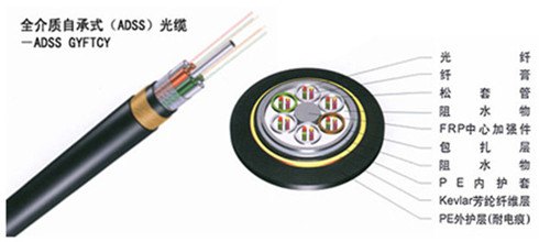 ADSS8芯光缆，8芯adss光缆价格，adss-8B1光缆，湖南光联