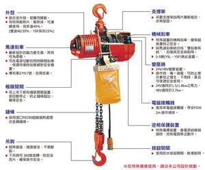 台湾黑熊环链电动葫芦金牌代理