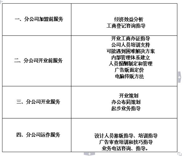DM报纸咋子全国招商加盟分公司有自己的报刊号