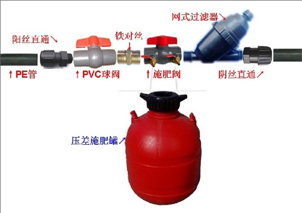 滴灌过滤器-大棚过滤器安装