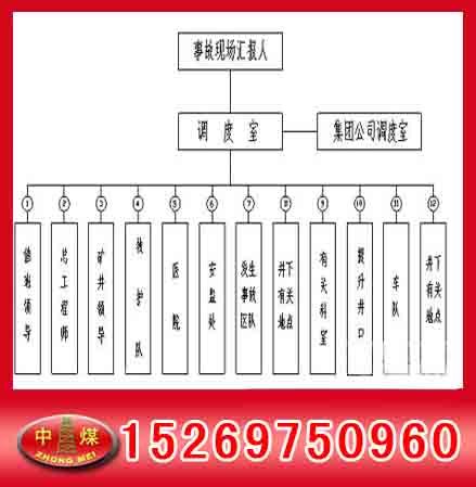 煤矿紧急避险系统