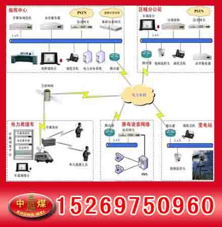 通信联络系统