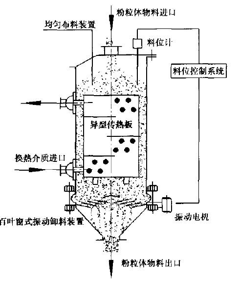 粉体流冷却器