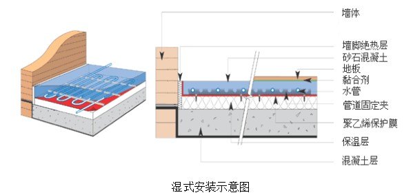 电地暖升温是从下往上逐渐升高的