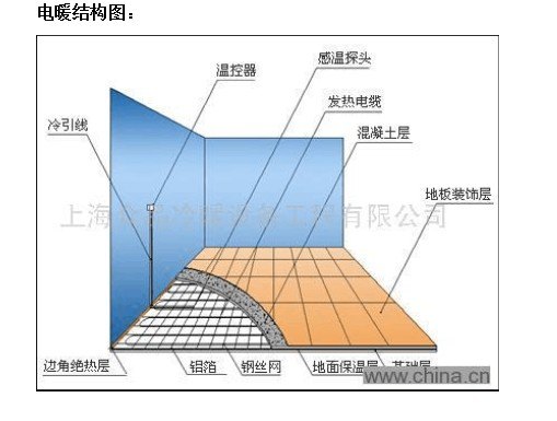 电地暖在农村有没有市场前景？