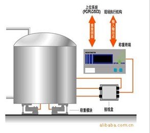 提供反应釜称重系统