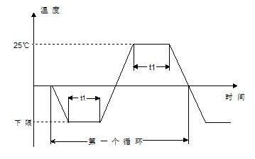 上海温度循环试验交变温度测试