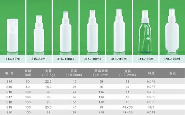 喷剂塑料包装瓶