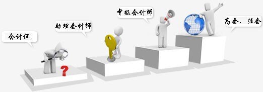 2014年深圳市会计从业资格考试培训