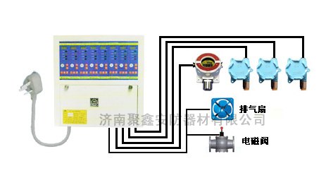 乙炔报警器RK-4000|乙炔报警检测仪