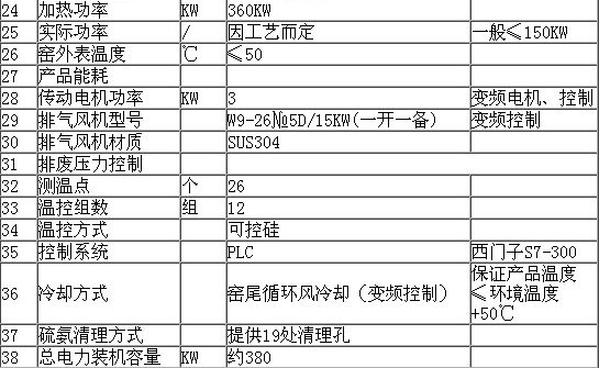 SCR脱硝催化剂煅烧炉