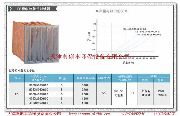 供应中效袋式空气过滤器F5/F6/F7/F8生产厂
