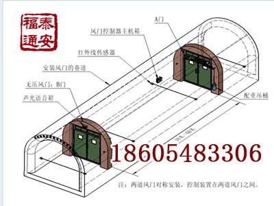 煤矿井下永久行车风门山西市场火爆上市