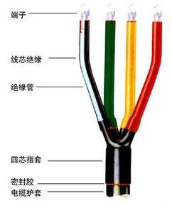 热缩电缆附件 热缩电缆附件价格 热缩电缆附件厂家