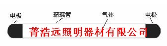 EEFL荧光灯管