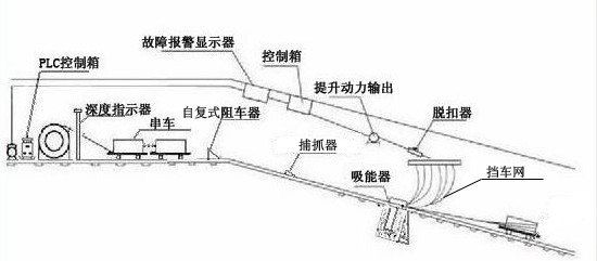 ZDC30-2.2防跑车装置