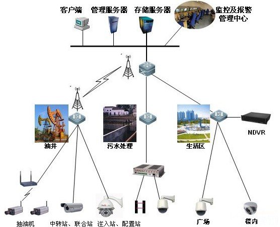 广州市来视通行业发展势头强劲 楼宇对讲走进千家万户