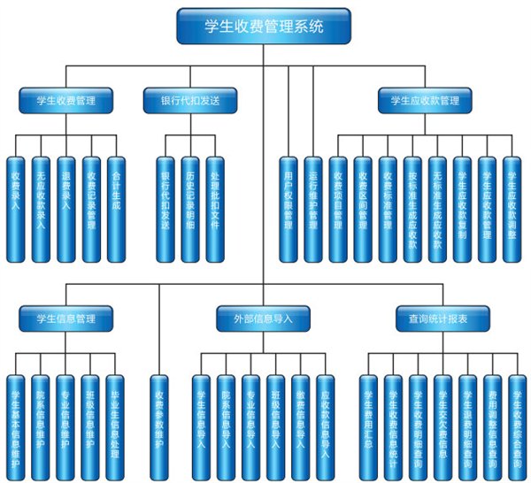 学生收费管理系统，学生收费系统，学生收费管理软件