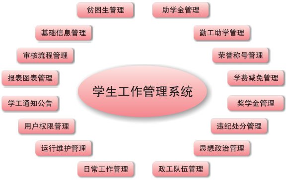 学工管理系统，学工管理，学工系统
