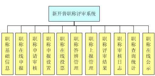 职称评审系统，高校职称评审系统，学校职称评审系统