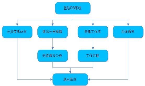 OA办公系统，OA办公系统软件，学校OA办公软件