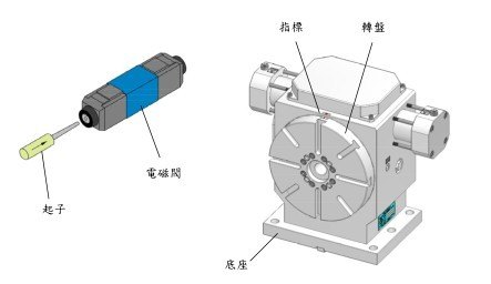供应广东超精密油压齿式分度盘200盘面供应商