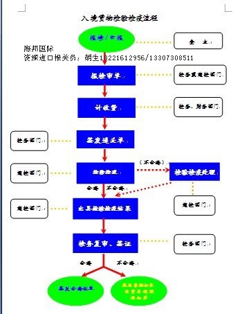 进口红酒展会报关公司费用清关手续 