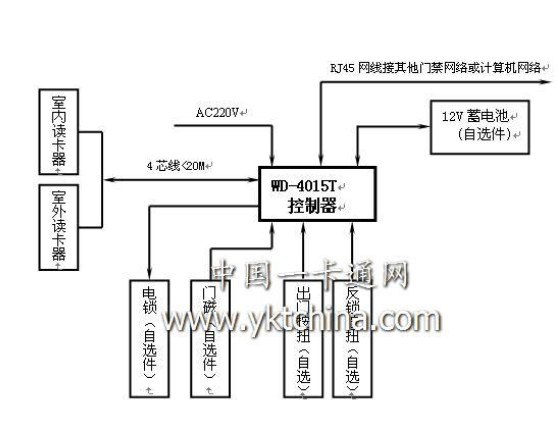 广州市来视通家用智能监控系统兴起