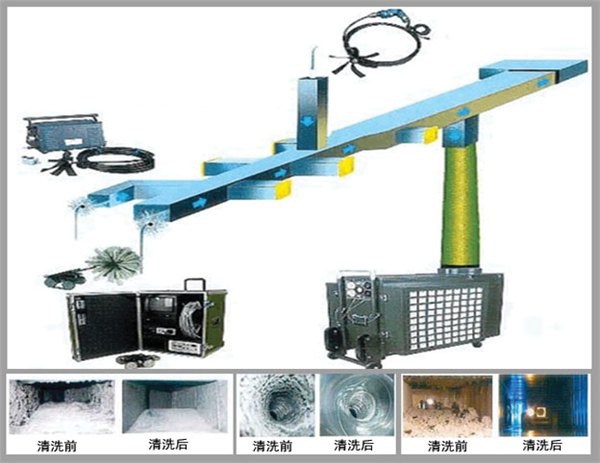 中央空调管道清洗