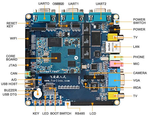 产品级ARM11开发板TE6410