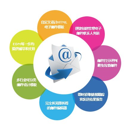 网络邮件营销专业营销团队