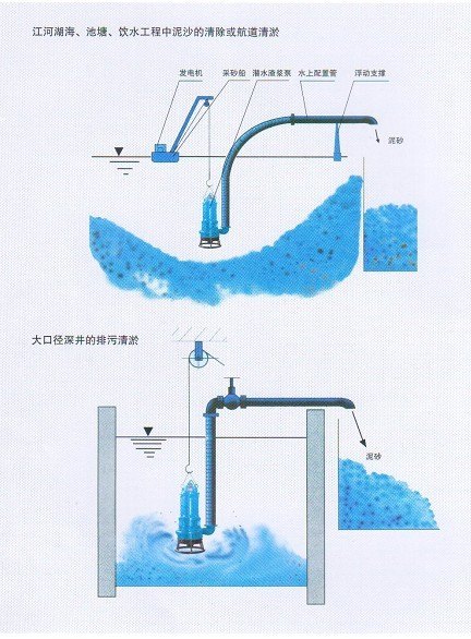 沙泵 河源ZSQ吹填泵 吸沙泵哪种比较好