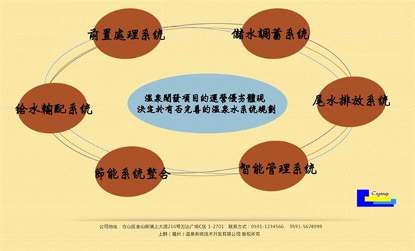 温泉给排水规划