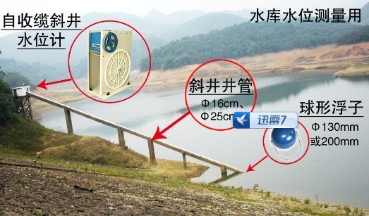 斜井水位计-浮子式水位计-自收缆水位计-数字水位计