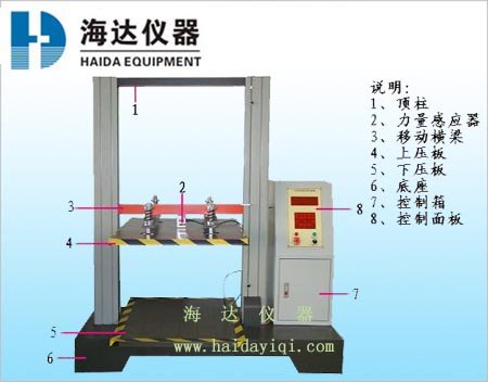 原纸试验仪器特点