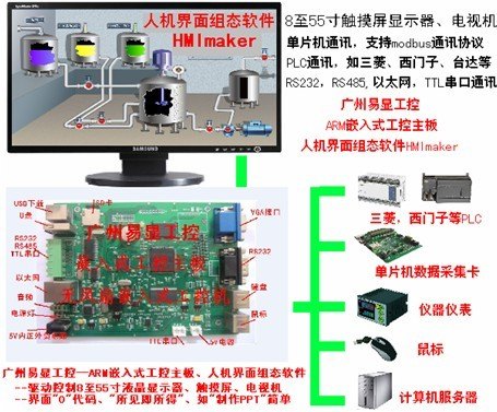 ARM主板,嵌入式主板,ARM工控主板,嵌入式工控机