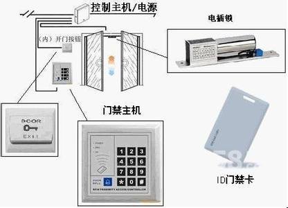 广州白云区三元里门禁系统、电子密码锁、楼宇对讲维修公司