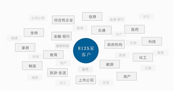 地图应用-杭州蒙特信息技术有限公司