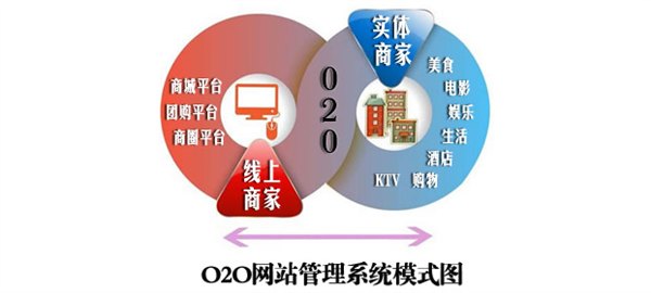 o2o商城开发方案