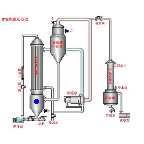 MVR|MVR蒸发器|mvr蒸发器厂